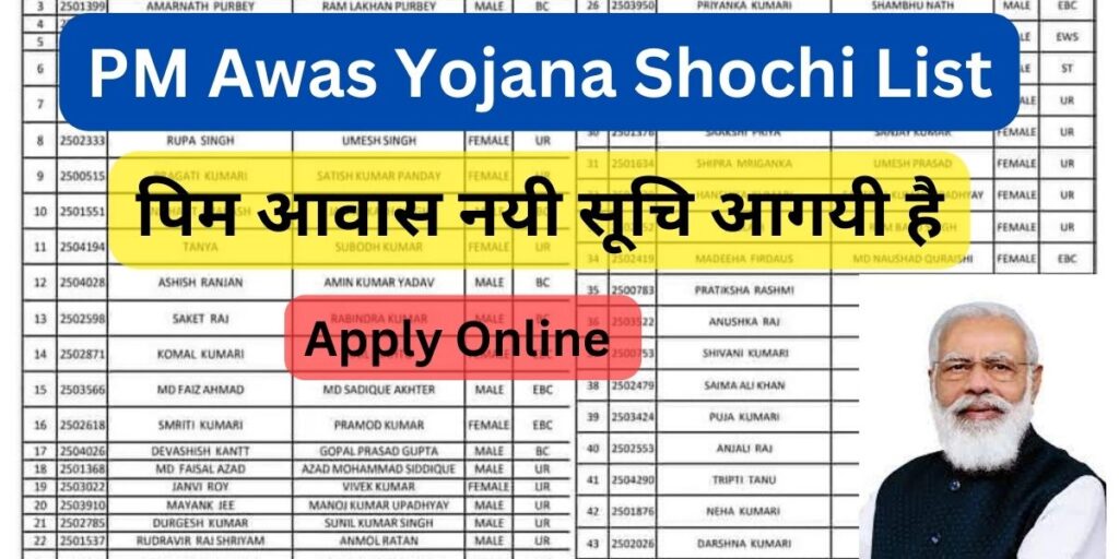 PM Awas Yojana Shochi List 2024