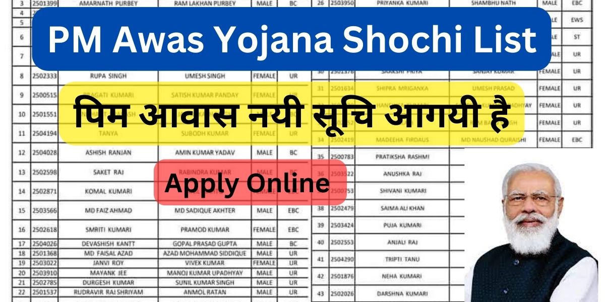 PM Awas Yojana Shochi List 2024