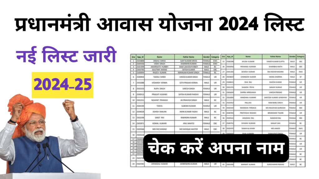 प्रधानमंत्री आवास योजना 2024
